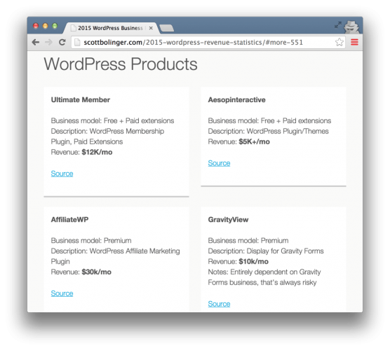 wordpress-business-revenue