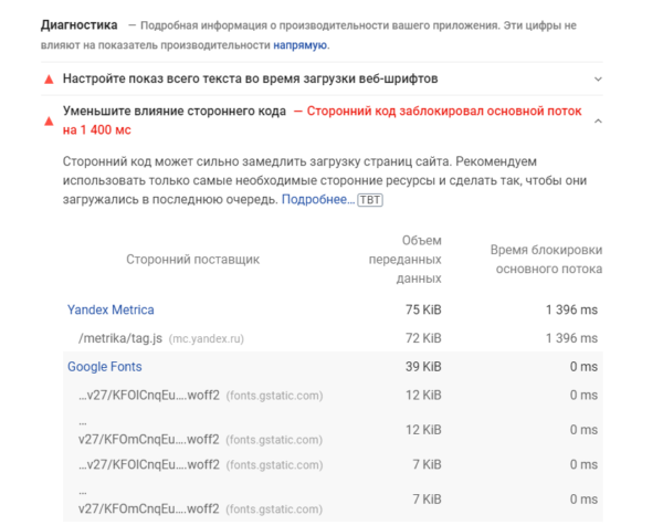 Скрипт Яндекс.Метрики (tag.js) негативно влияет на PageSpeed: что делать