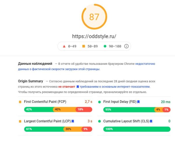 Скрипт Яндекс.Метрики (tag.js) негативно влияет на PageSpeed: что делать